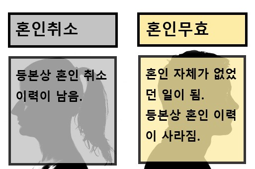 혼인취소8.jpg